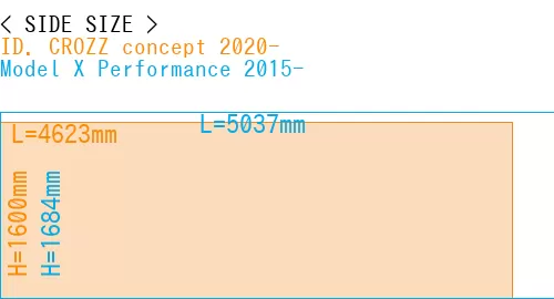 #ID. CROZZ concept 2020- + Model X Performance 2015-
